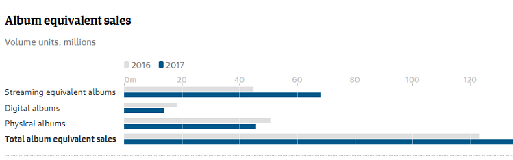 Δίσκο Βινυλίου 10