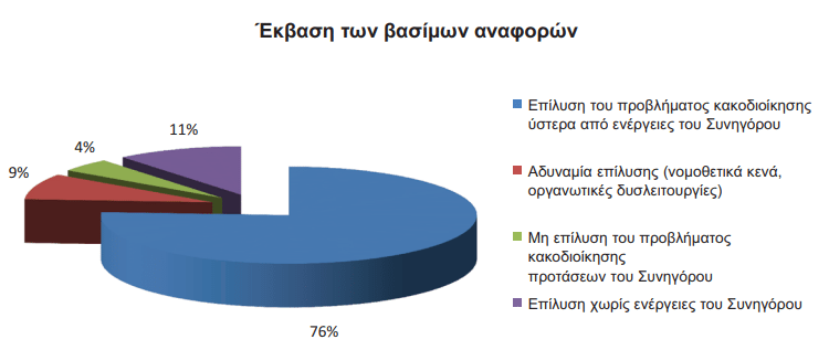 Συνήγορος-του-Πολίτη-20