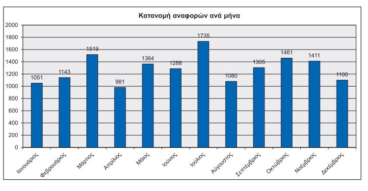 Συνήγορος-του-Πολίτη-21αα