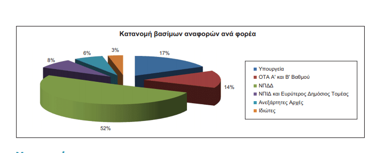 Συνήγορος του Πολίτη 22αααα