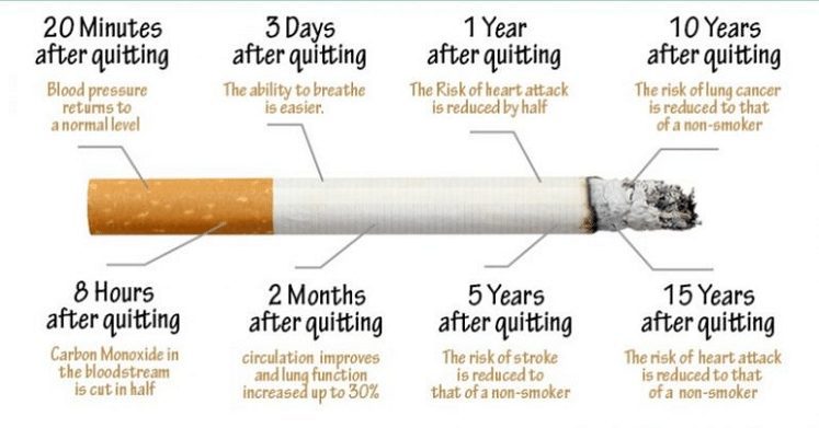 Διακοπή Καπνίσματος 3