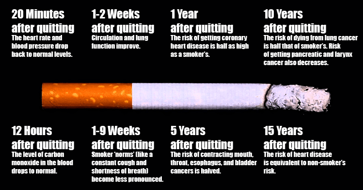 Διακοπή Καπνίσματος 9