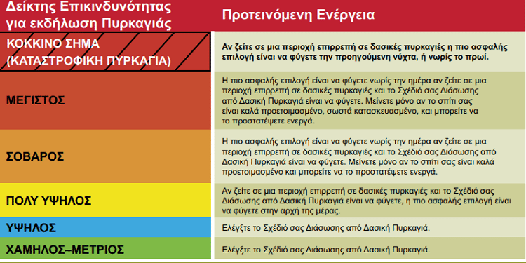 Πυρκαγιά 4