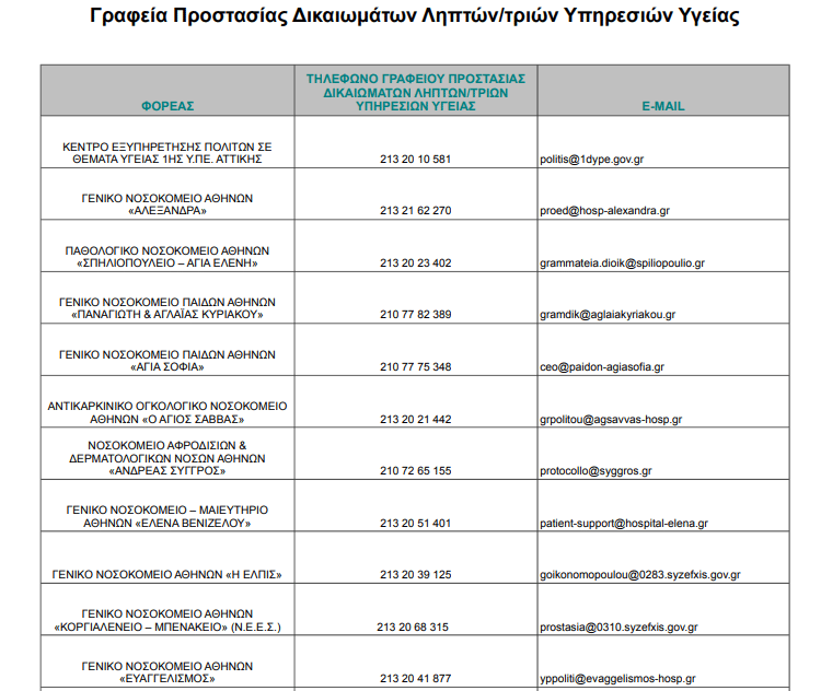 Ιατρική Περίθαλψη 1