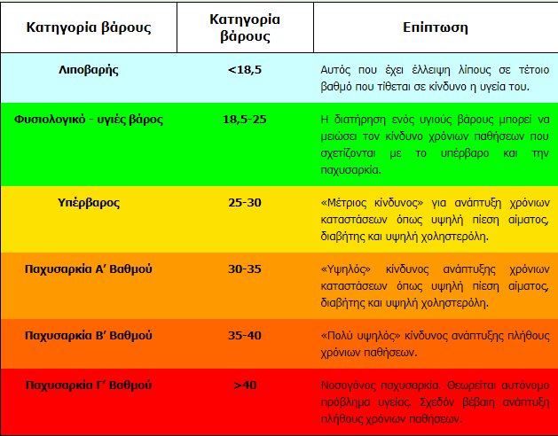 Κιλά 1αα