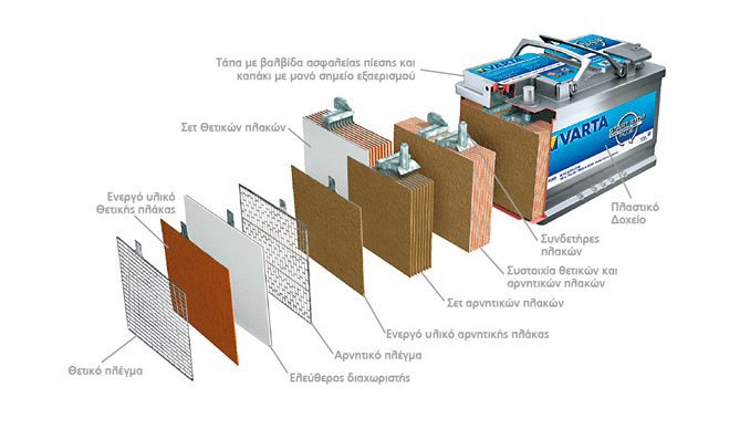 Μπαταρία αυτοκινήτου 5