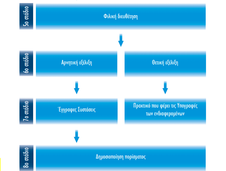 Συνήγορος Του Καταναλωτή 2