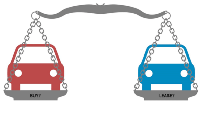 Leasing Αυτοκινήτου: Υπάρχουν Οφέλη Στη Μακροχρόνια Μίσθωση?