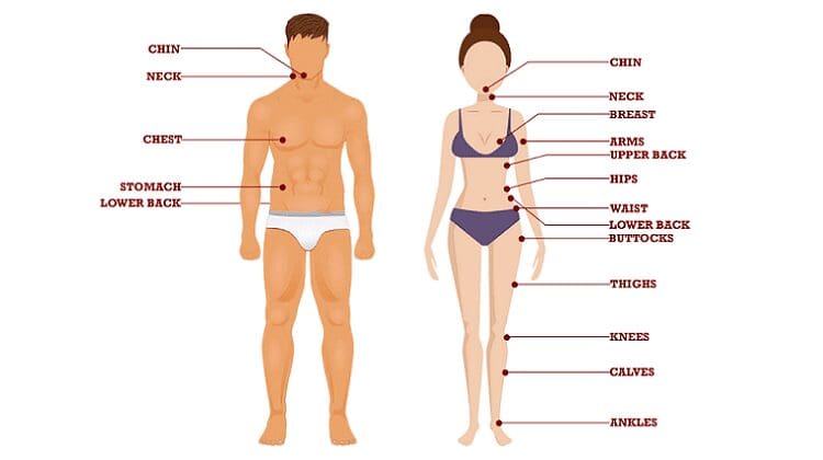 Λιποαναρρόφηση: Οι Μέθοδοι Της Επέμβασης, Μύθοι Και Αλήθειες
