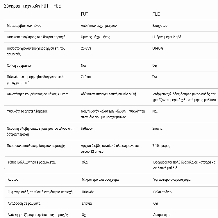 Μεταμόσχευση Μαλλιών 1α (2)