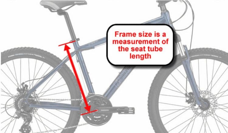 Αγορά ποδηλάτου 1ααααα