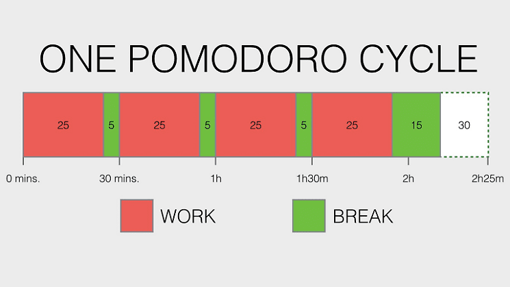 Οργάνωση Χρόνου Τεχνική Pomodoro A4