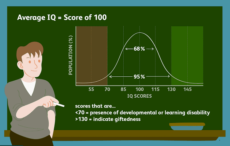 IQ Test Και Τεστ Νοημοσύνης 3