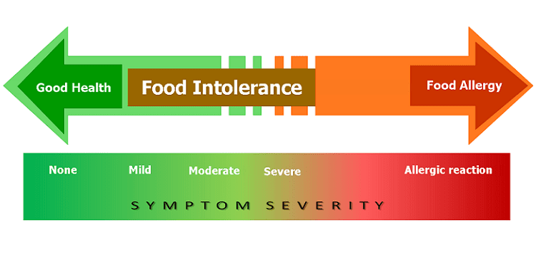 Διατροφική Δυσανεξία vs Τροφική Αλλεργία 4